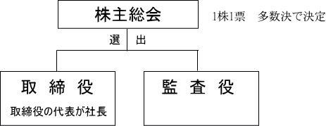 呍